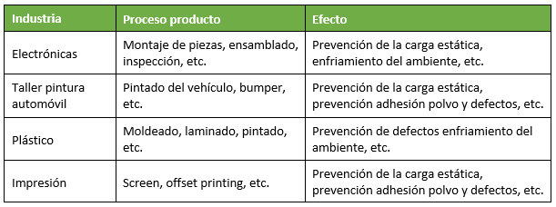 método de humidificación óptimo