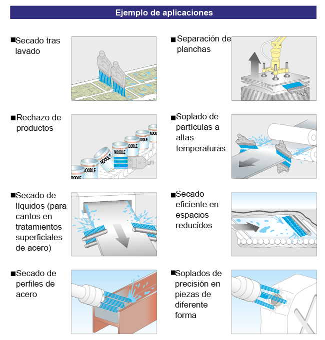 Retire el peligro de usar boquillas de soplado de aire comprimido - AIR  CONTROL INDUSTRIES LTD