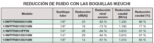 Boquillas técnicas de soplado