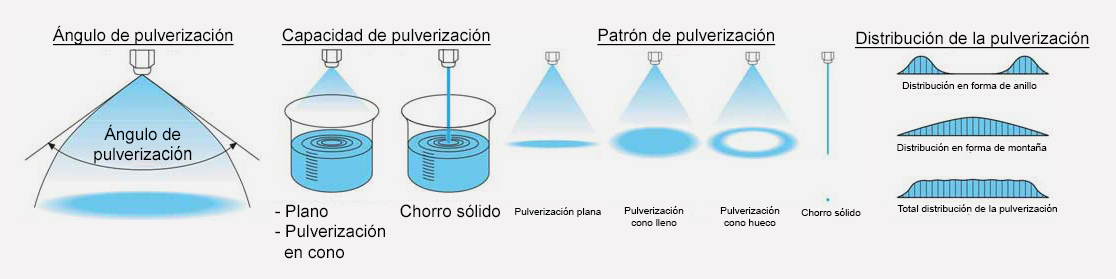 boquillas-de-pulverización