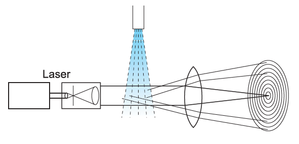 método de difracción de Fraunhofer